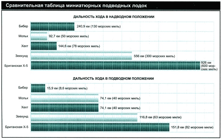 Секретное оружие Гитлера.1933-1945 Секретное оружие Гитлера.1933-1945