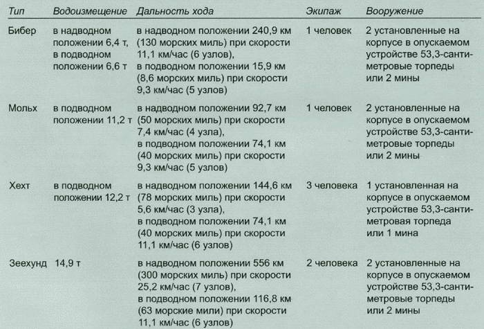 Секретное оружие Гитлера.1933-1945 Секретное оружие Гитлера.1933-1945