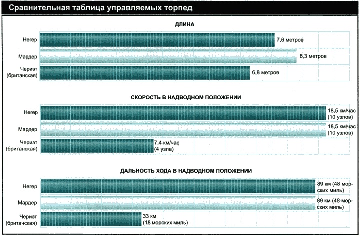 Секретное оружие Гитлера.1933-1945 Секретное оружие Гитлера.1933-1945