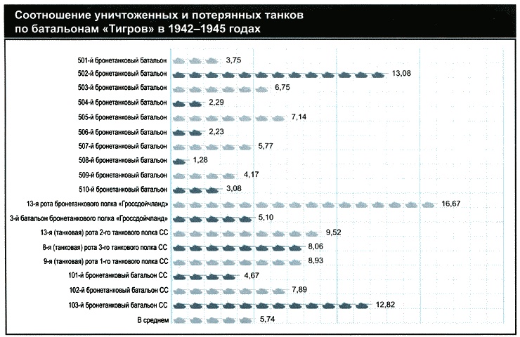 Секретное оружие Гитлера.1933-1945 Секретное оружие Гитлера.1933-1945
