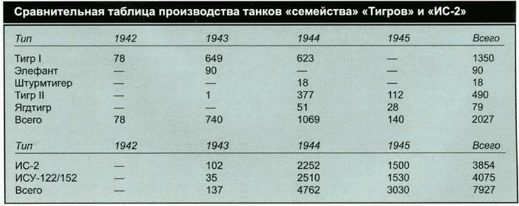 Секретное оружие Гитлера.1933-1945 Секретное оружие Гитлера.1933-1945