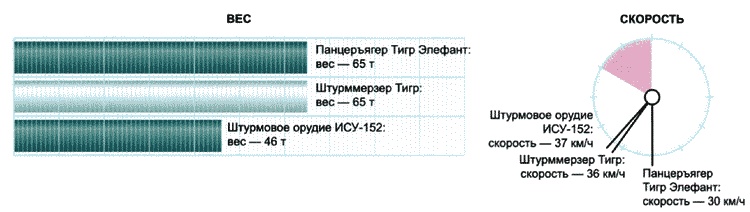 Секретное оружие Гитлера.1933-1945 Секретное оружие Гитлера.1933-1945