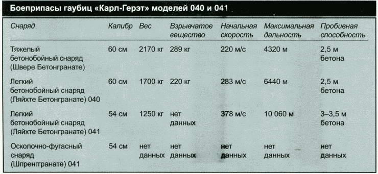 Секретное оружие Гитлера.1933-1945 Секретное оружие Гитлера.1933-1945
