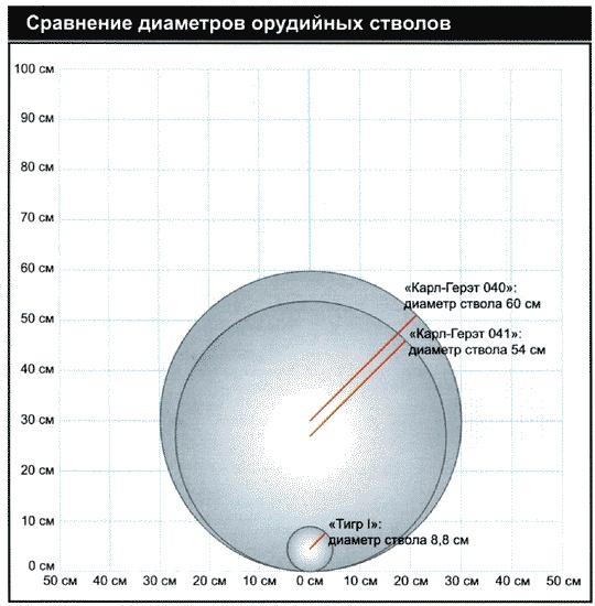Секретное оружие Гитлера.1933-1945 Секретное оружие Гитлера.1933-1945