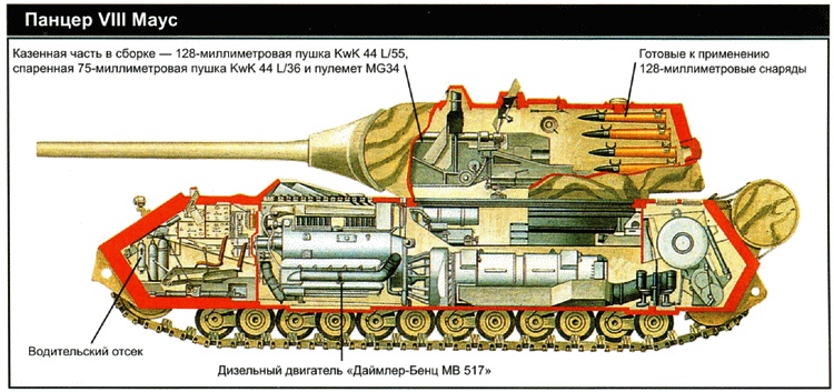 Секретное оружие Гитлера.1933-1945 Секретное оружие Гитлера.1933-1945