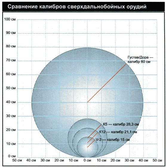 Секретное оружие Гитлера.1933-1945 Секретное оружие Гитлера.1933-1945