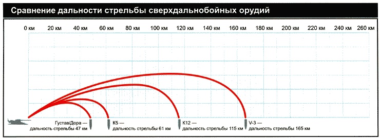 Секретное оружие Гитлера.1933-1945 Секретное оружие Гитлера.1933-1945