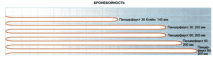 Секретное оружие Гитлера.1933-1945 Секретное оружие Гитлера.1933-1945
