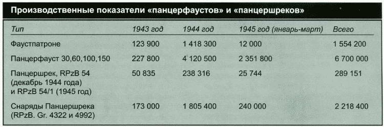 Секретное оружие Гитлера.1933-1945 Секретное оружие Гитлера.1933-1945