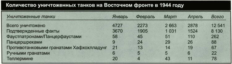 Секретное оружие Гитлера.1933-1945 Секретное оружие Гитлера.1933-1945