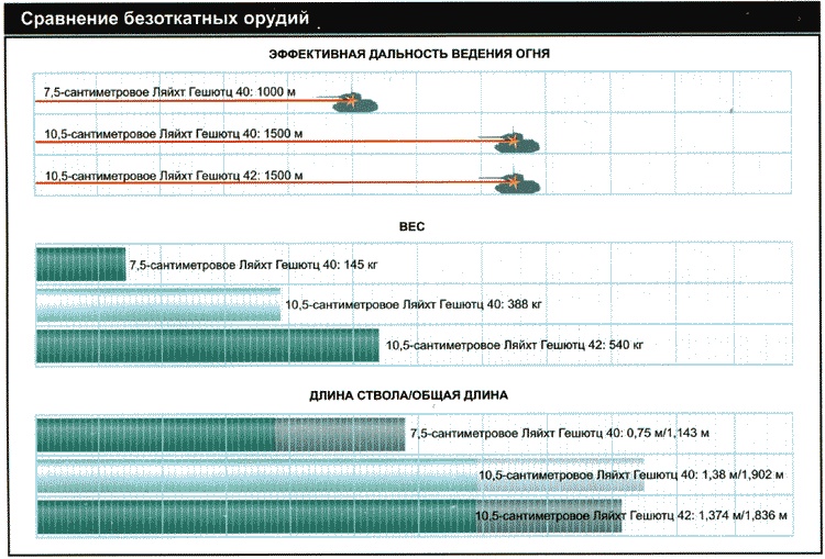 Секретное оружие Гитлера.1933-1945 Секретное оружие Гитлера.1933-1945