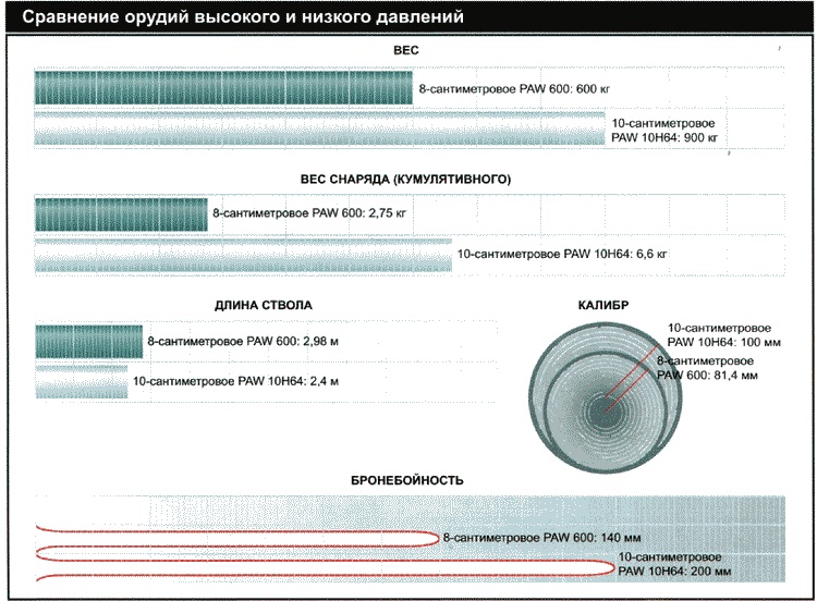Секретное оружие Гитлера.1933-1945 Секретное оружие Гитлера.1933-1945
