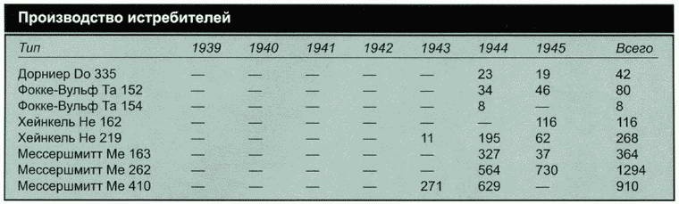 Секретное оружие Гитлера.1933-1945 Секретное оружие Гитлера.1933-1945