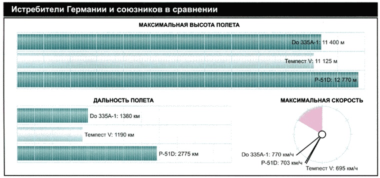 Секретное оружие Гитлера.1933-1945 Секретное оружие Гитлера.1933-1945