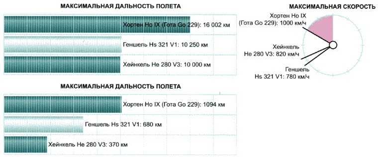 Секретное оружие Гитлера.1933-1945 Секретное оружие Гитлера.1933-1945