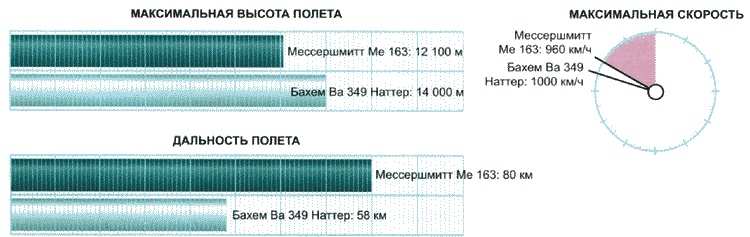 Секретное оружие Гитлера.1933-1945 Секретное оружие Гитлера.1933-1945
