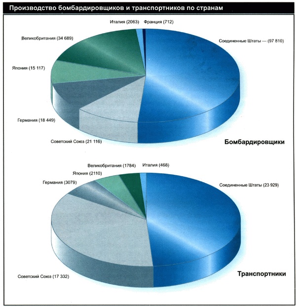 Секретное оружие Гитлера.1933-1945 Секретное оружие Гитлера.1933-1945
