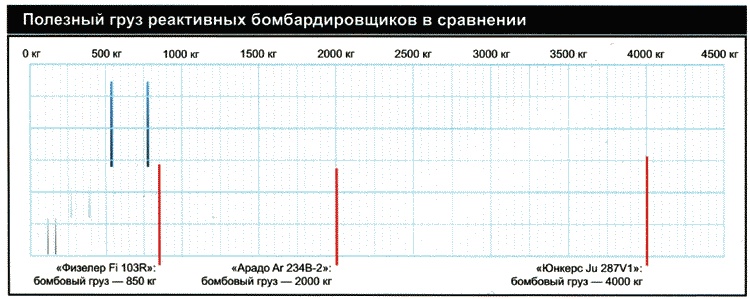 Секретное оружие Гитлера.1933-1945 Секретное оружие Гитлера.1933-1945
