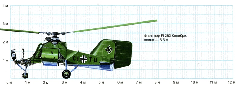 Секретное оружие Гитлера.1933-1945 Секретное оружие Гитлера.1933-1945