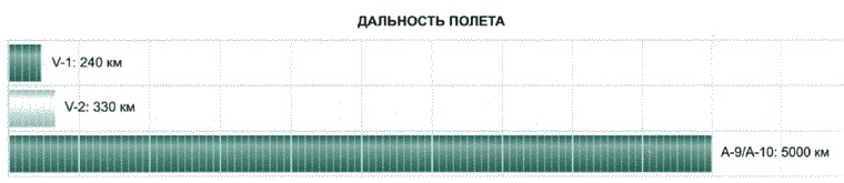 Секретное оружие Гитлера.1933-1945 Секретное оружие Гитлера.1933-1945
