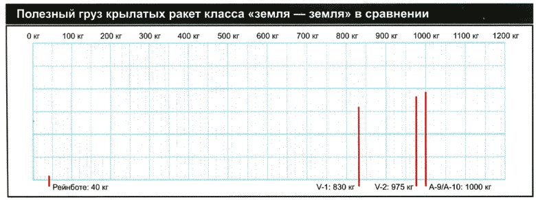 Секретное оружие Гитлера.1933-1945 Секретное оружие Гитлера.1933-1945