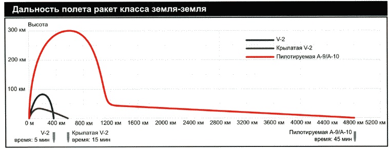 Секретное оружие Гитлера.1933-1945 Секретное оружие Гитлера.1933-1945