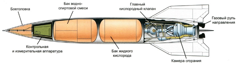 Секретное оружие Гитлера.1933-1945 Секретное оружие Гитлера.1933-1945