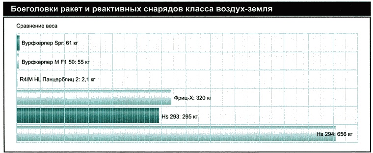 Секретное оружие Гитлера.1933-1945 Секретное оружие Гитлера.1933-1945