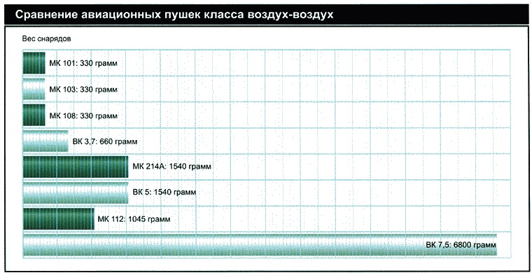 Секретное оружие Гитлера.1933-1945 Секретное оружие Гитлера.1933-1945