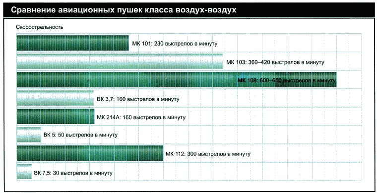 Секретное оружие Гитлера.1933-1945 Секретное оружие Гитлера.1933-1945