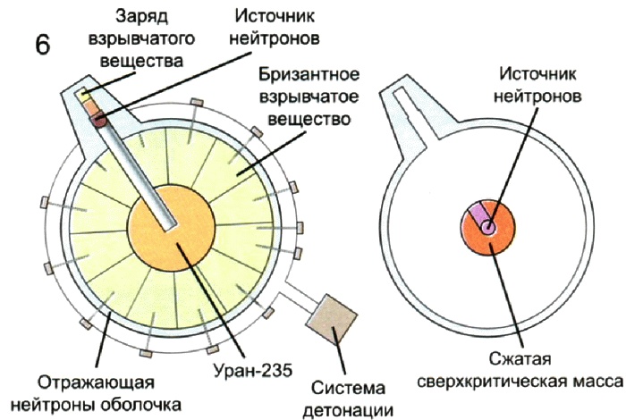 Секретное оружие Гитлера.1933-1945 Секретное оружие Гитлера.1933-1945