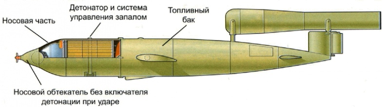Секретное оружие Гитлера.1933-1945 Секретное оружие Гитлера.1933-1945