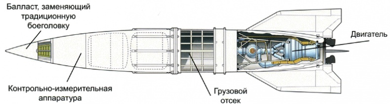 Секретное оружие Гитлера.1933-1945 Секретное оружие Гитлера.1933-1945