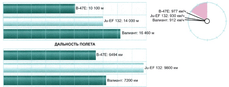 Секретное оружие Гитлера.1933-1945 Секретное оружие Гитлера.1933-1945