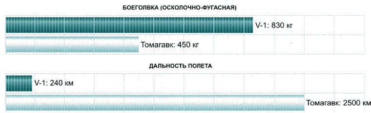 Секретное оружие Гитлера.1933-1945 Секретное оружие Гитлера.1933-1945