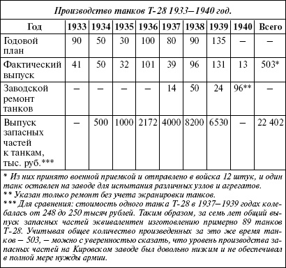 Сухопутные линкоры Сталина Сухопутные линкоры Сталина