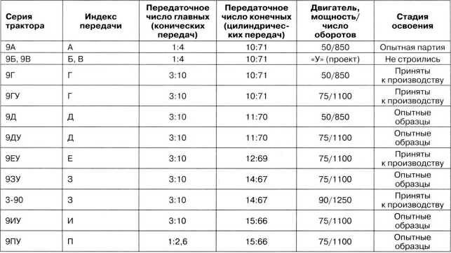 Артиллерийский тягач "Коминтерн". На службе у бога войны Артиллерийский тягач "Коминтерн". На службе у бога войны