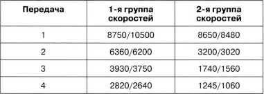 Артиллерийский тягач "Коминтерн". На службе у бога войны Артиллерийский тягач "Коминтерн". На службе у бога войны