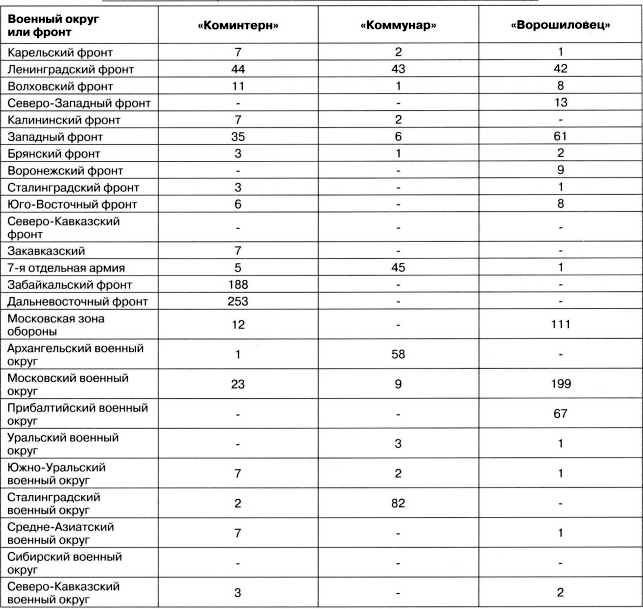 Артиллерийский тягач "Коминтерн". На службе у бога войны Артиллерийский тягач "Коминтерн". На службе у бога войны