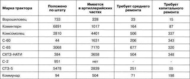 Артиллерийский тягач "Коминтерн". На службе у бога войны Артиллерийский тягач "Коминтерн". На службе у бога войны