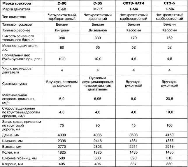 Артиллерийский тягач "Коминтерн". На службе у бога войны Артиллерийский тягач "Коминтерн". На службе у бога войны