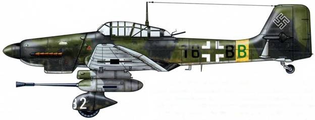 Юнкерс Ju-87 1936-1945 Юнкерс Ju-87 1936-1945