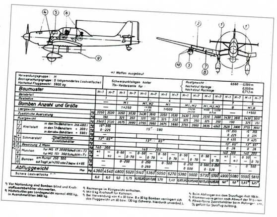 Юнкерс Ju-87 1936-1945 Юнкерс Ju-87 1936-1945
