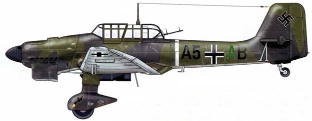 Юнкерс Ju-87 1936-1945 Юнкерс Ju-87 1936-1945