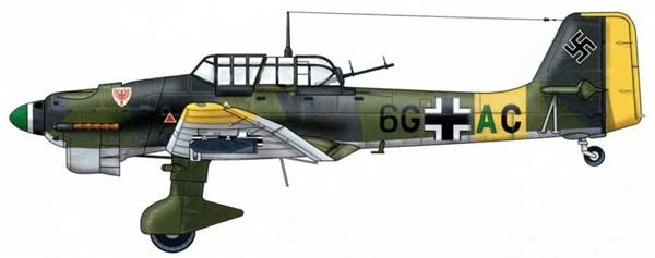 Юнкерс Ju-87 1936-1945 Юнкерс Ju-87 1936-1945
