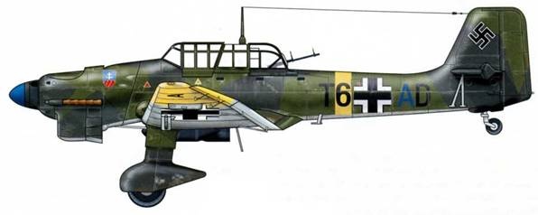 Юнкерс Ju-87 1936-1945 Юнкерс Ju-87 1936-1945