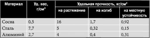 Экспериментальные самолёты России. 1912-1941 гг. Экспериментальные самолёты России. 1912-1941 гг.