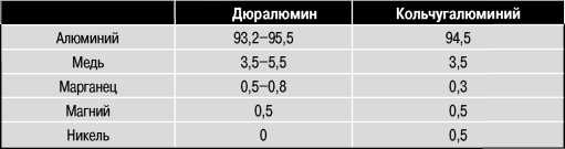 Экспериментальные самолёты России. 1912-1941 гг. Экспериментальные самолёты России. 1912-1941 гг.