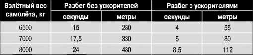 Экспериментальные самолёты России. 1912-1941 гг. Экспериментальные самолёты России. 1912-1941 гг.
