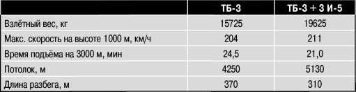 Экспериментальные самолёты России. 1912-1941 гг. Экспериментальные самолёты России. 1912-1941 гг.